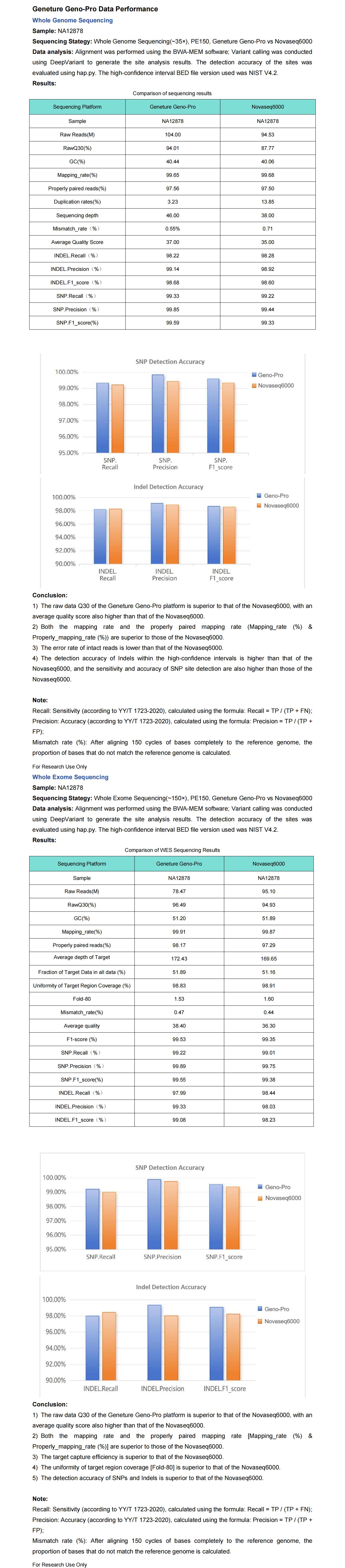 3_20250224-Geneture Geno-Pro data performance_00(1)