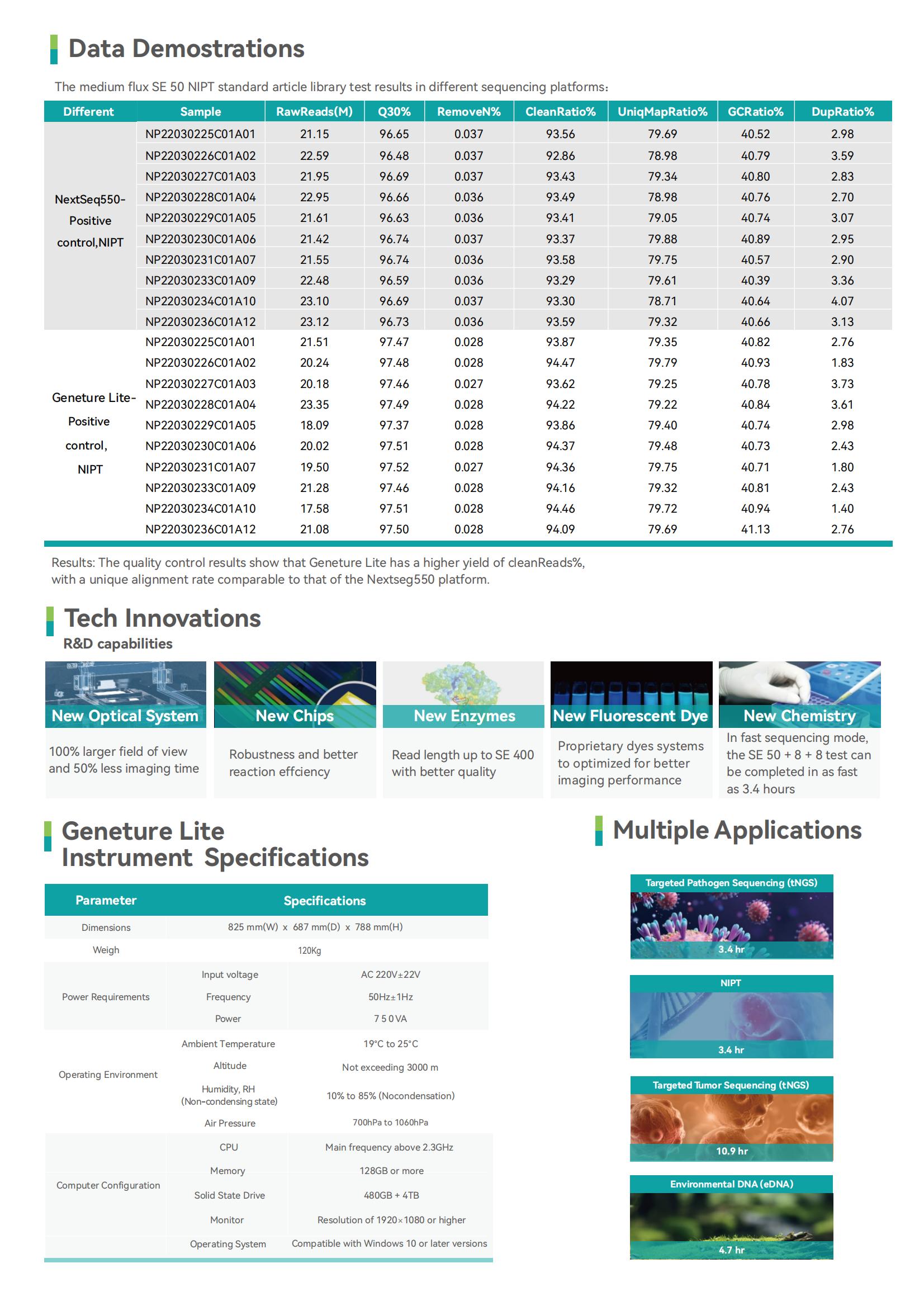 6_Geneture Lite Genetic Sequencer_02