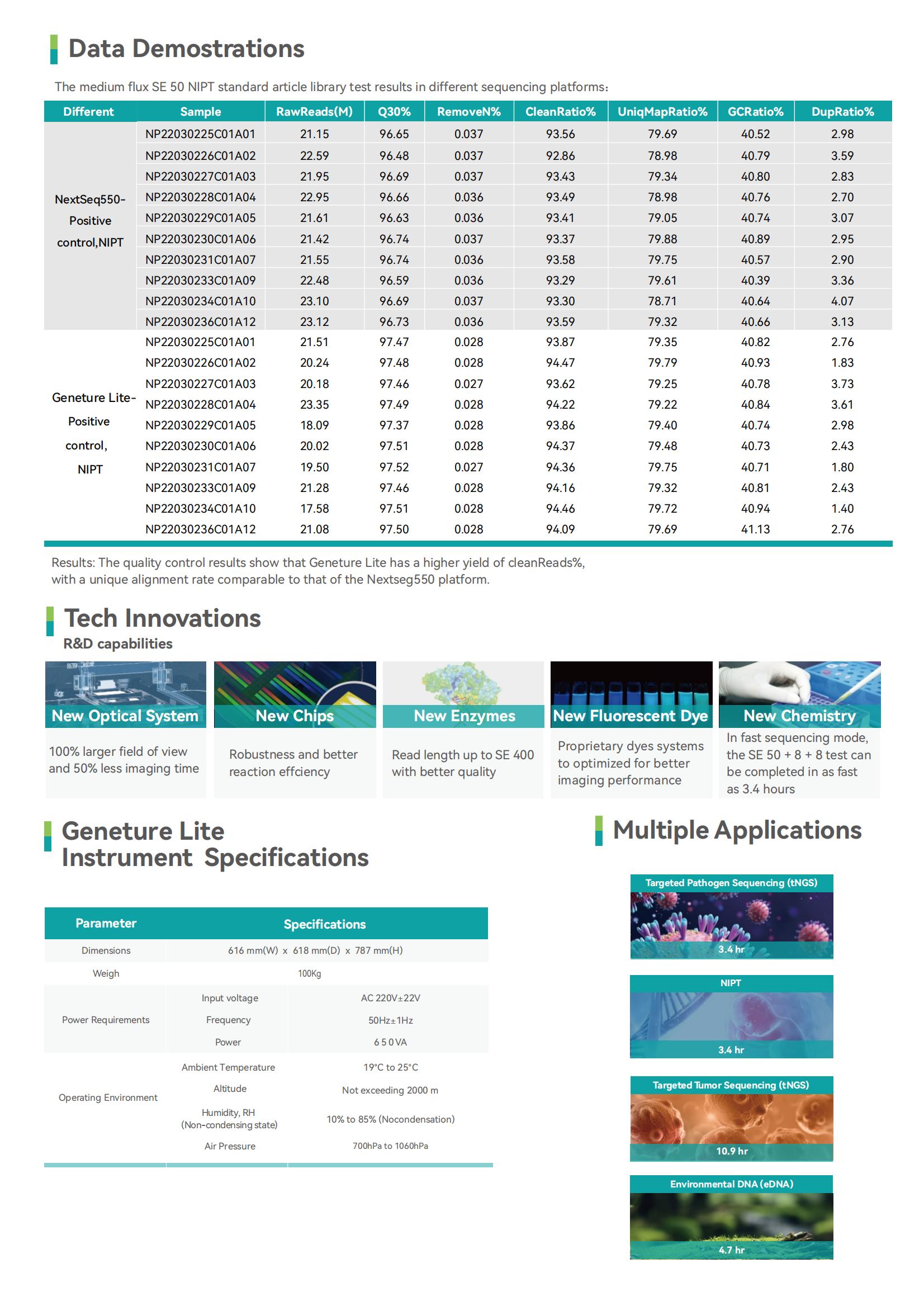 0508 Geneture Lite Gene Sequencer_02