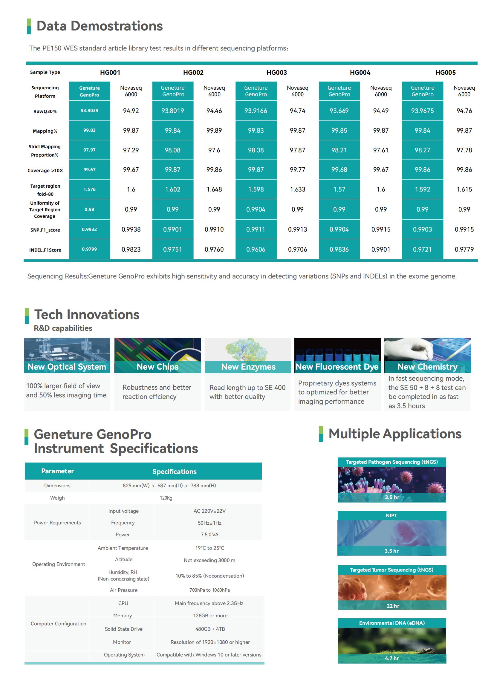 0508Geneture GenoPro gene sequencer_02